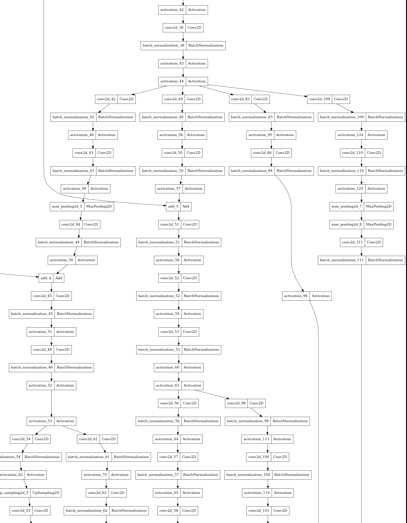 SpineNet49S Keras, network architecture diagram